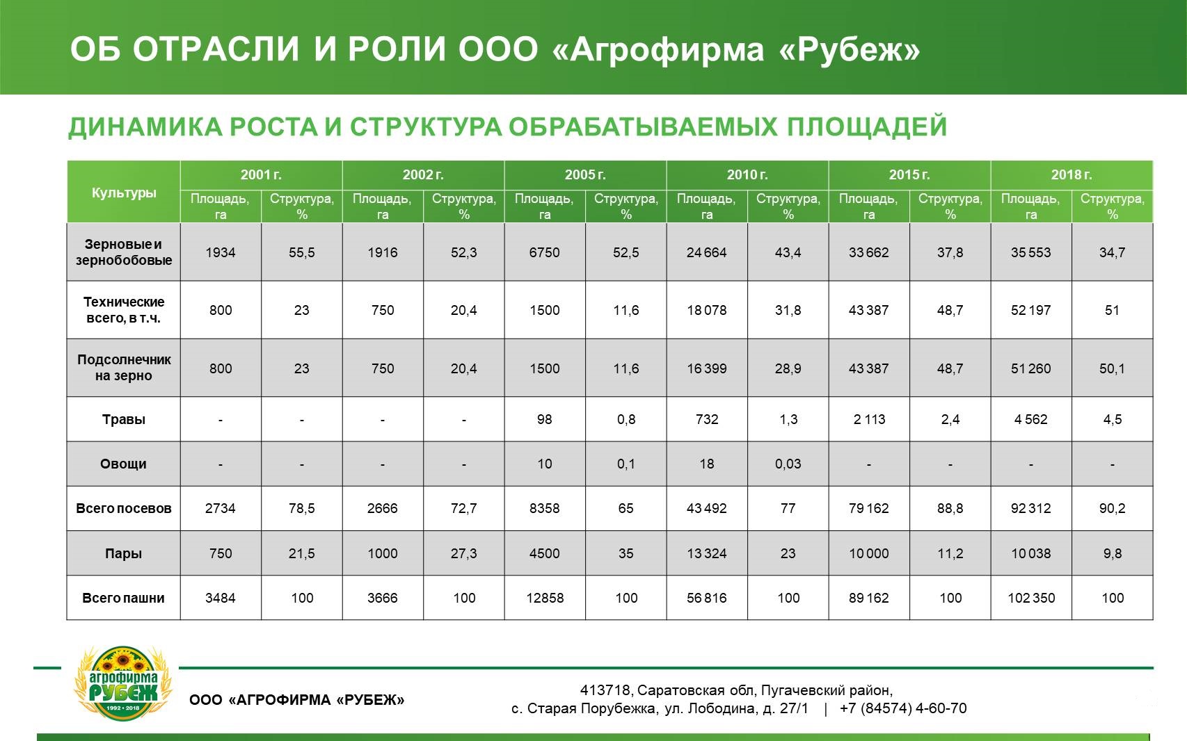 Агрофирма Интернет Магазин Каталог 2023